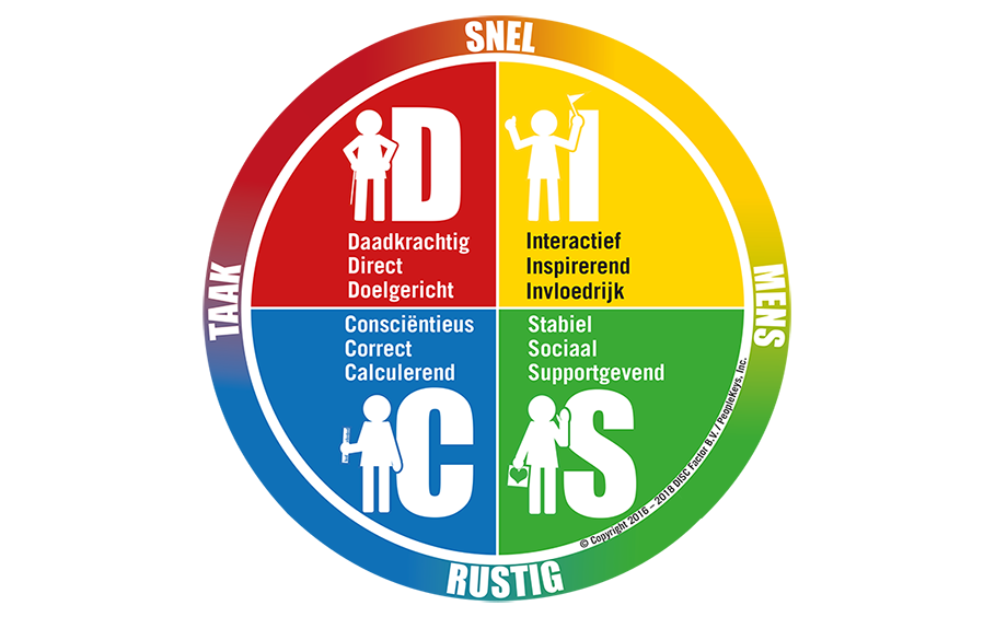 DISC Schijf